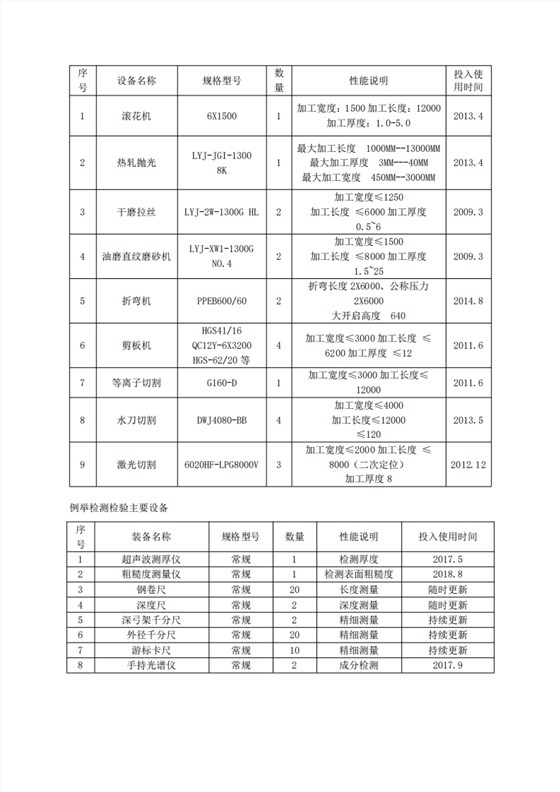 附件1：江蘇省研究生工作站申報表（企業(yè)填報）(第二版）(1)_26