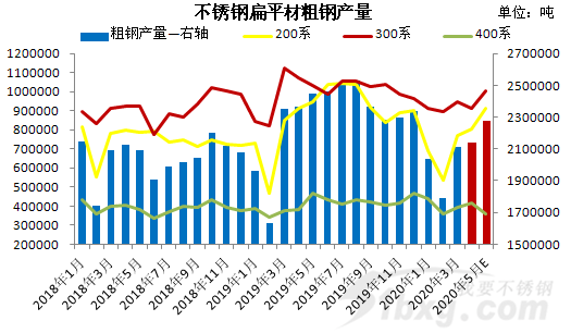 60000噸說減就減，工廠“無米下鍋”，減產(chǎn)應(yīng)對