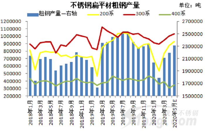 創(chuàng)新高，增21%！5月漲價(jià)能否持續(xù)？