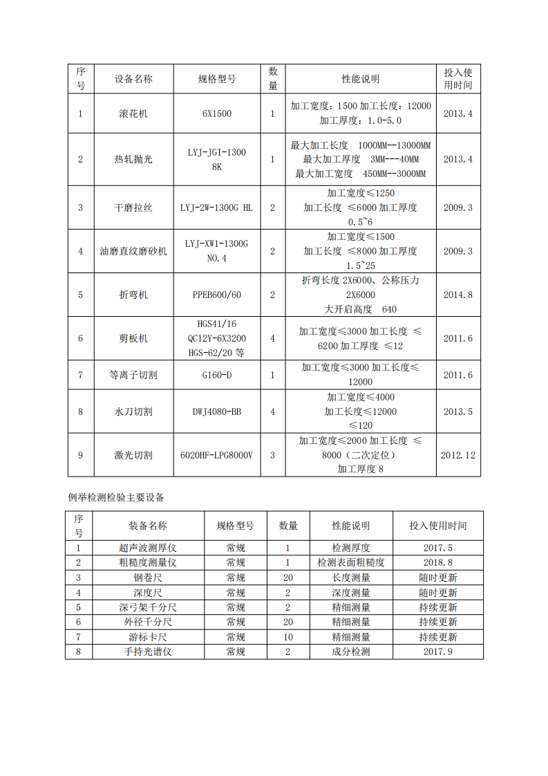 附件1：江蘇省研究生工作站申報(bào)表（企業(yè)填報(bào)）(第二版）(1)_26