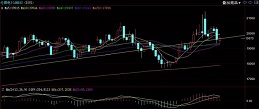 期貨|| 倫鎳關(guān)注19300支撐，不銹鋼多空博弈激烈